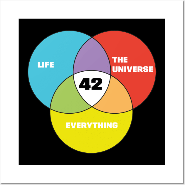 42 - Life the Universe and Everything Wall Art by Meta Cortex